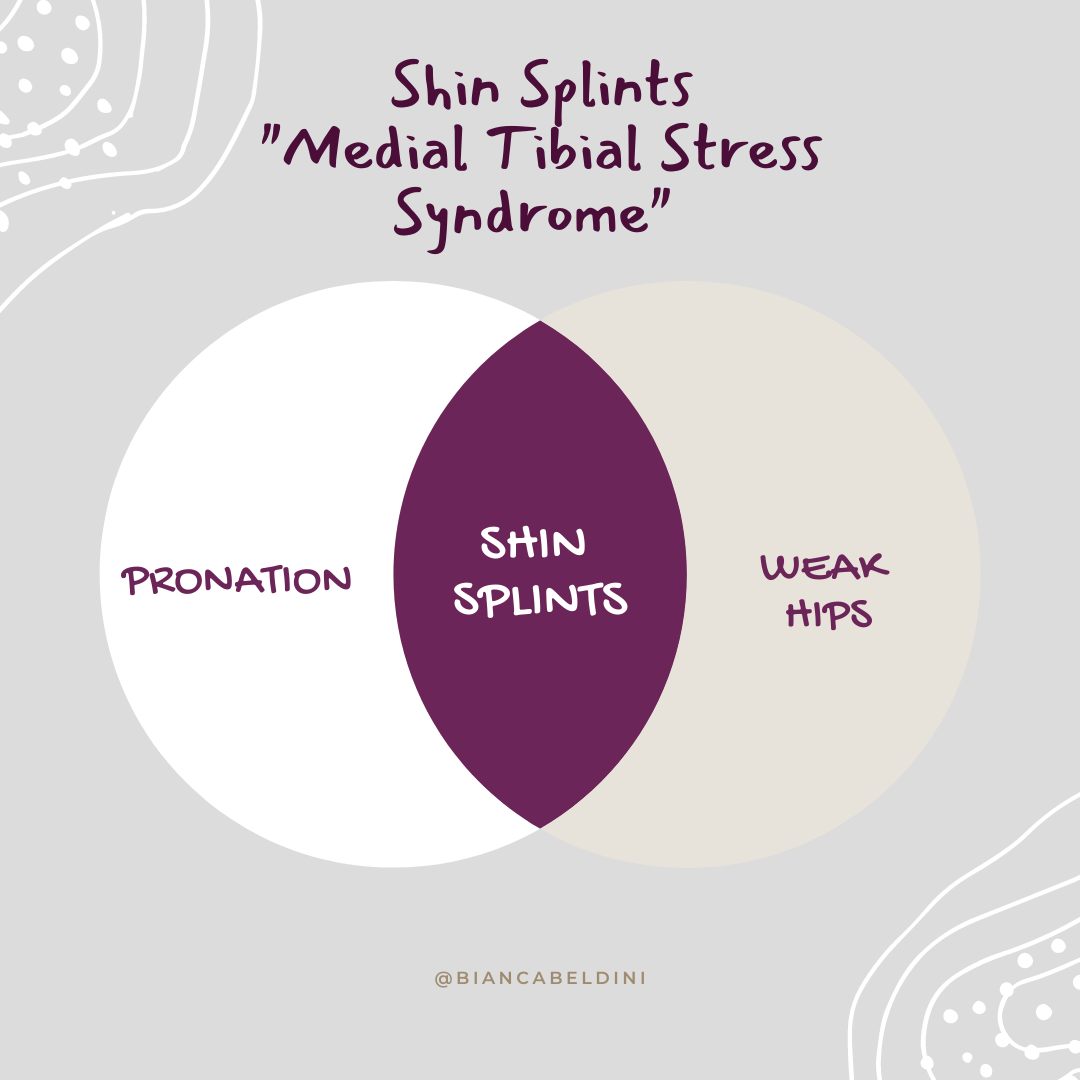 Shin splints sundala nyack acupuncture dry needling.png