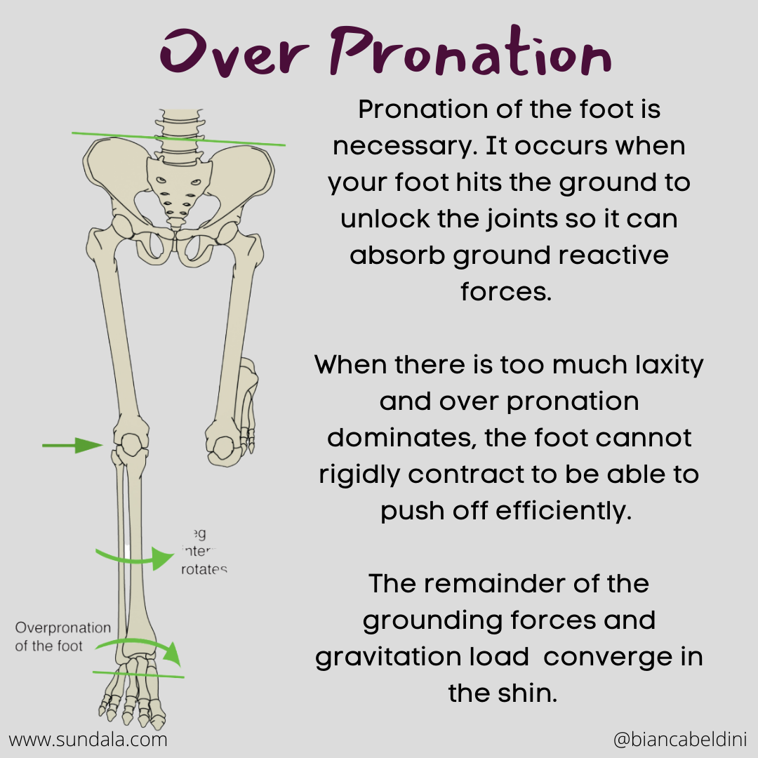 over pronation sundala nyack dry needling.png