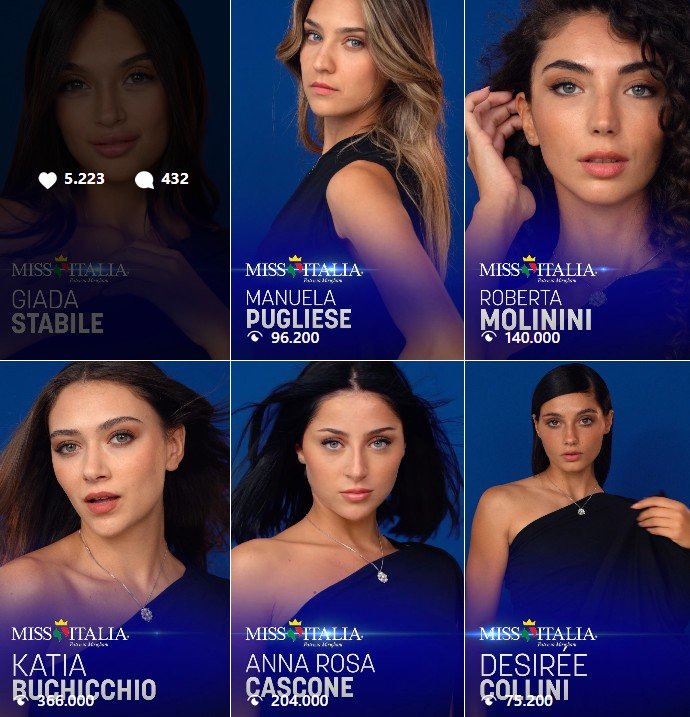 Sei ragazze in portrait, tutte con capelli e look diversi, che partecipano a Miss Italia, con nomi e numero di voti sotto ciascuna, e uno sfondo blu.