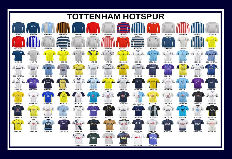 spurs kits over the years