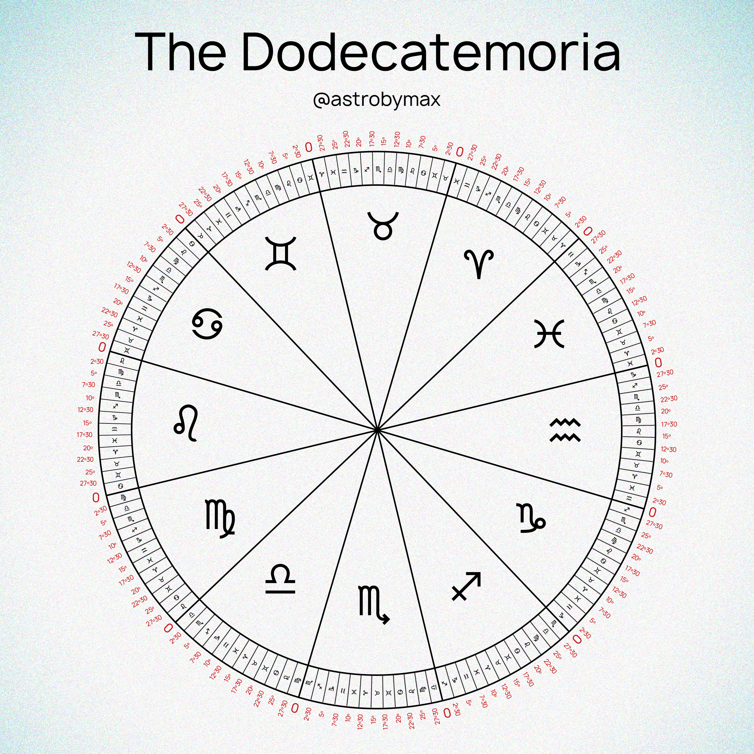 Dodecatmeoria Full wheel copy.png