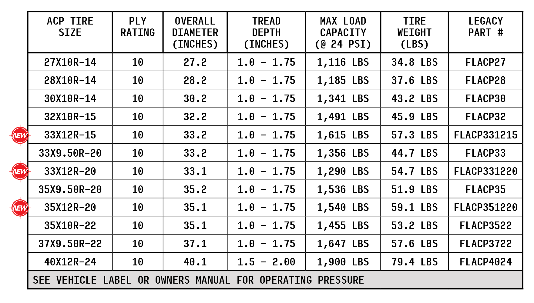 ACP TIRE — Frontline Tires & Wheels