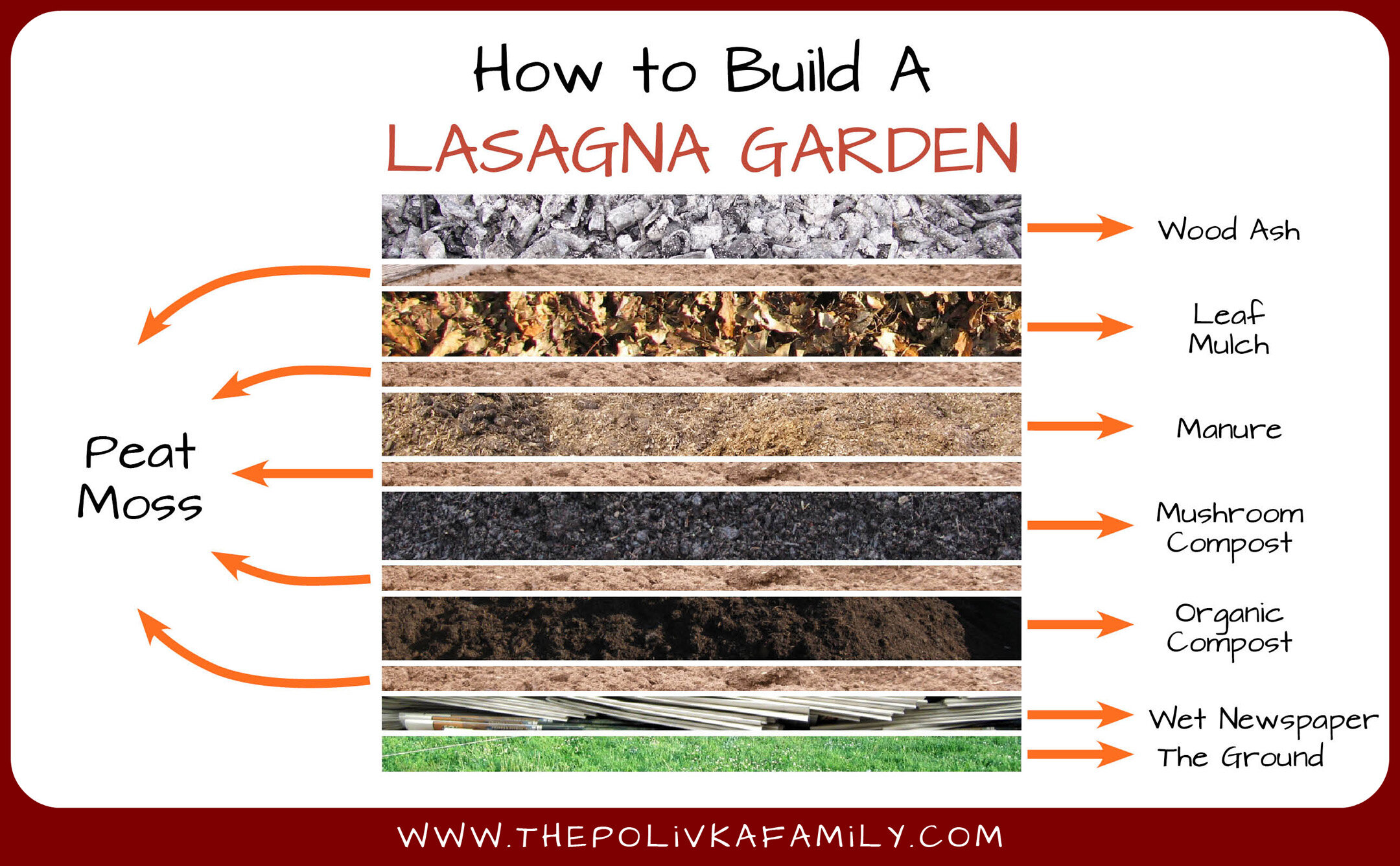 compost Lasagna-Garden.jpg