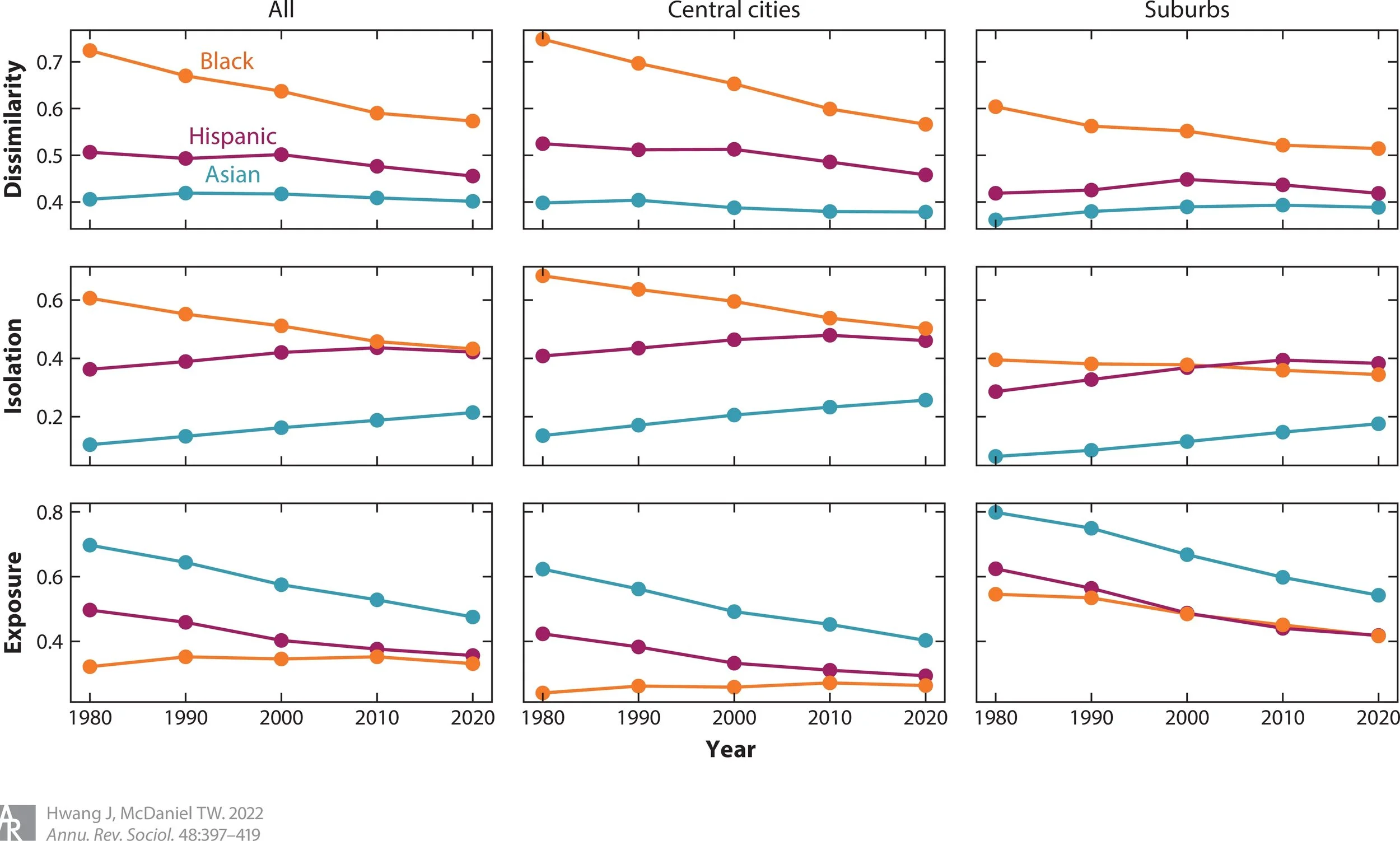 Racialized Reshuffling: Urban Change and the Persistence of Segregation in the Twenty-First Century