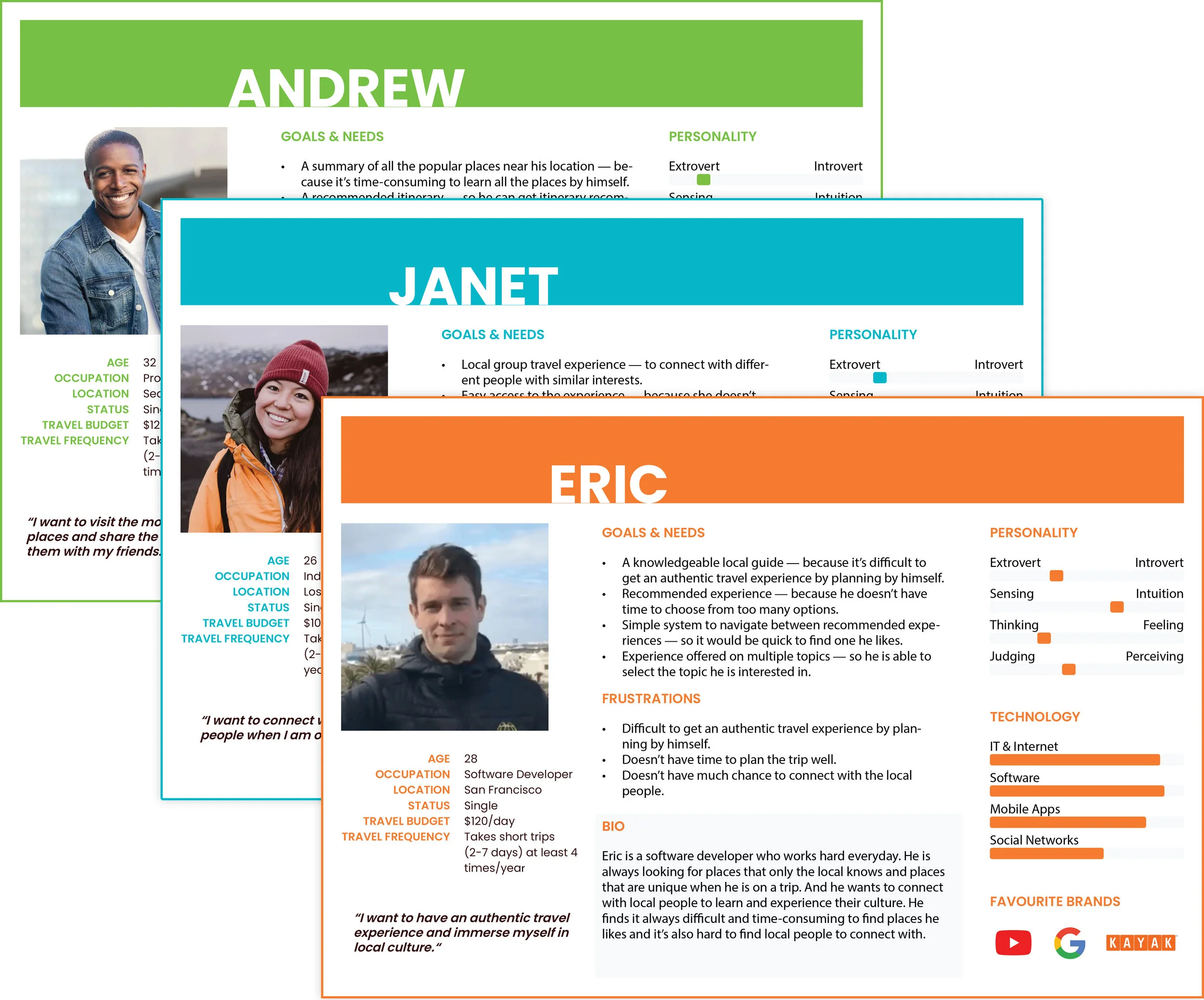 Persona_updated all.jpg