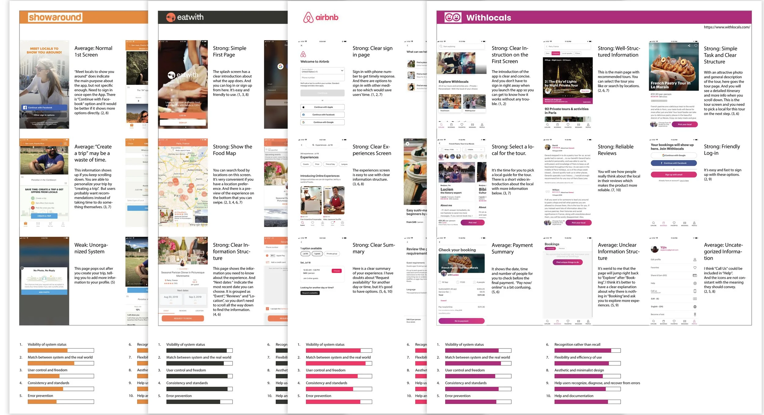 HEURISTIC EVALUATION All.jpg