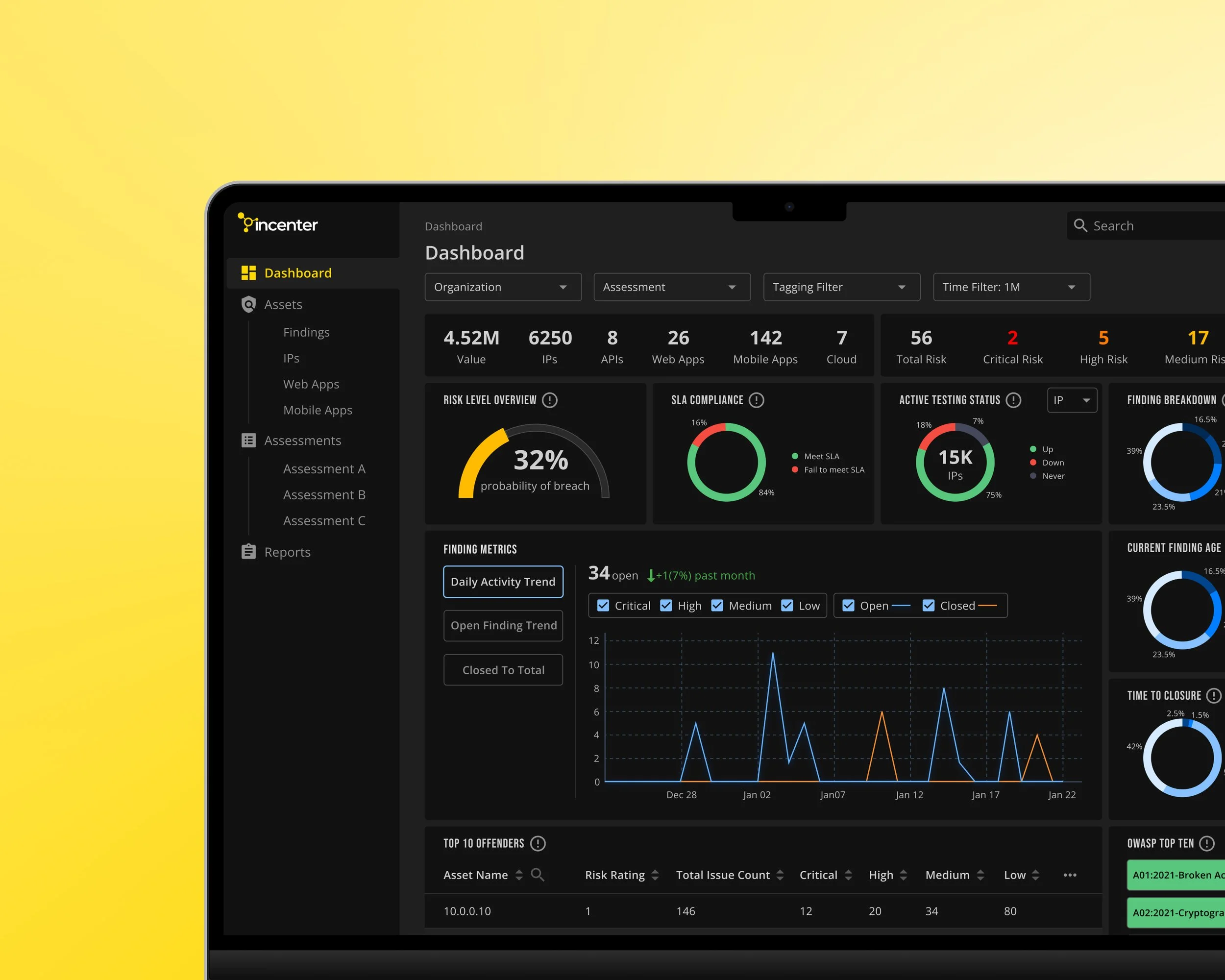How does Incenter help clients comprehend security threats and explore solutions?