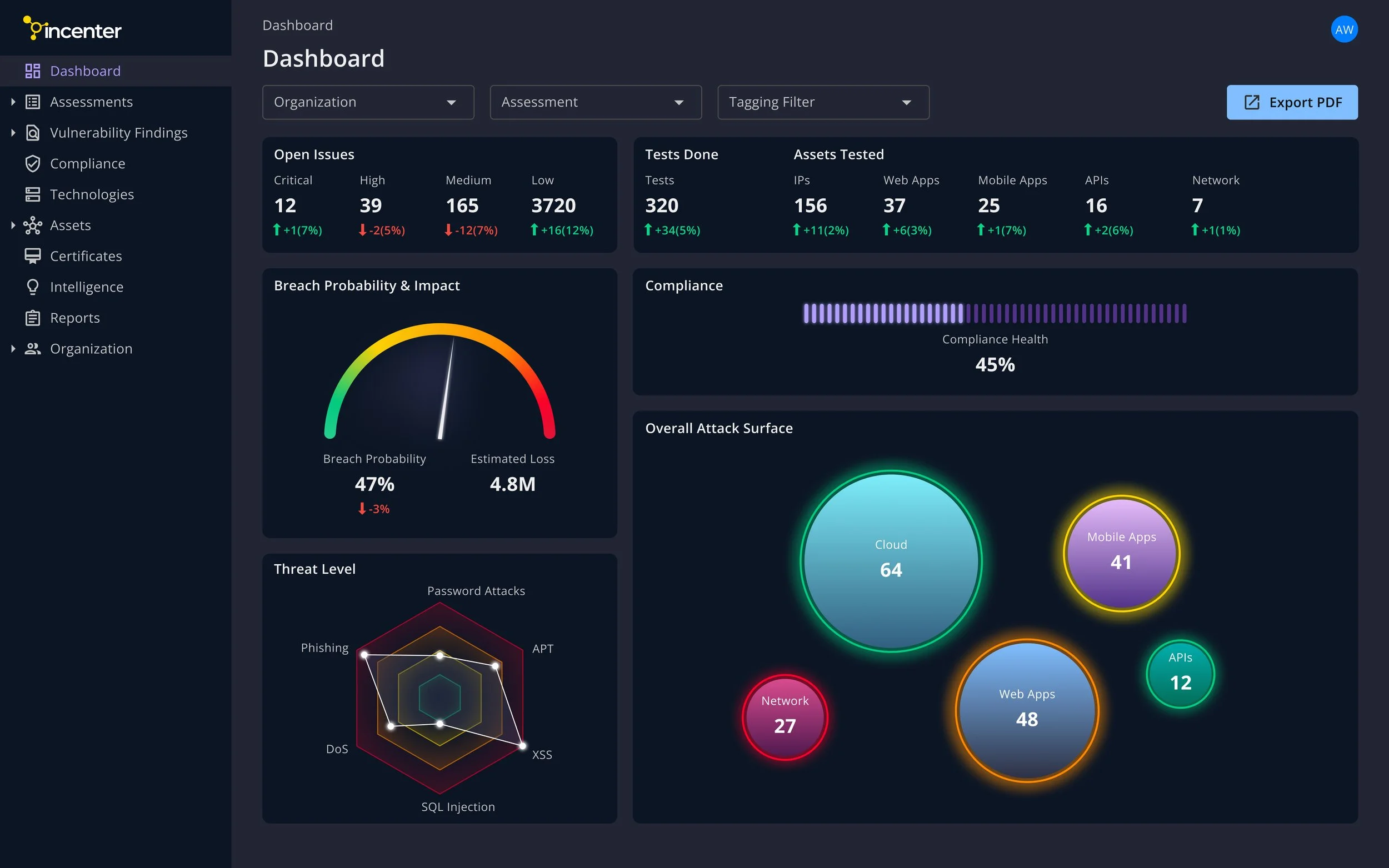 for portfolio - Executive Dashboard.jpg
