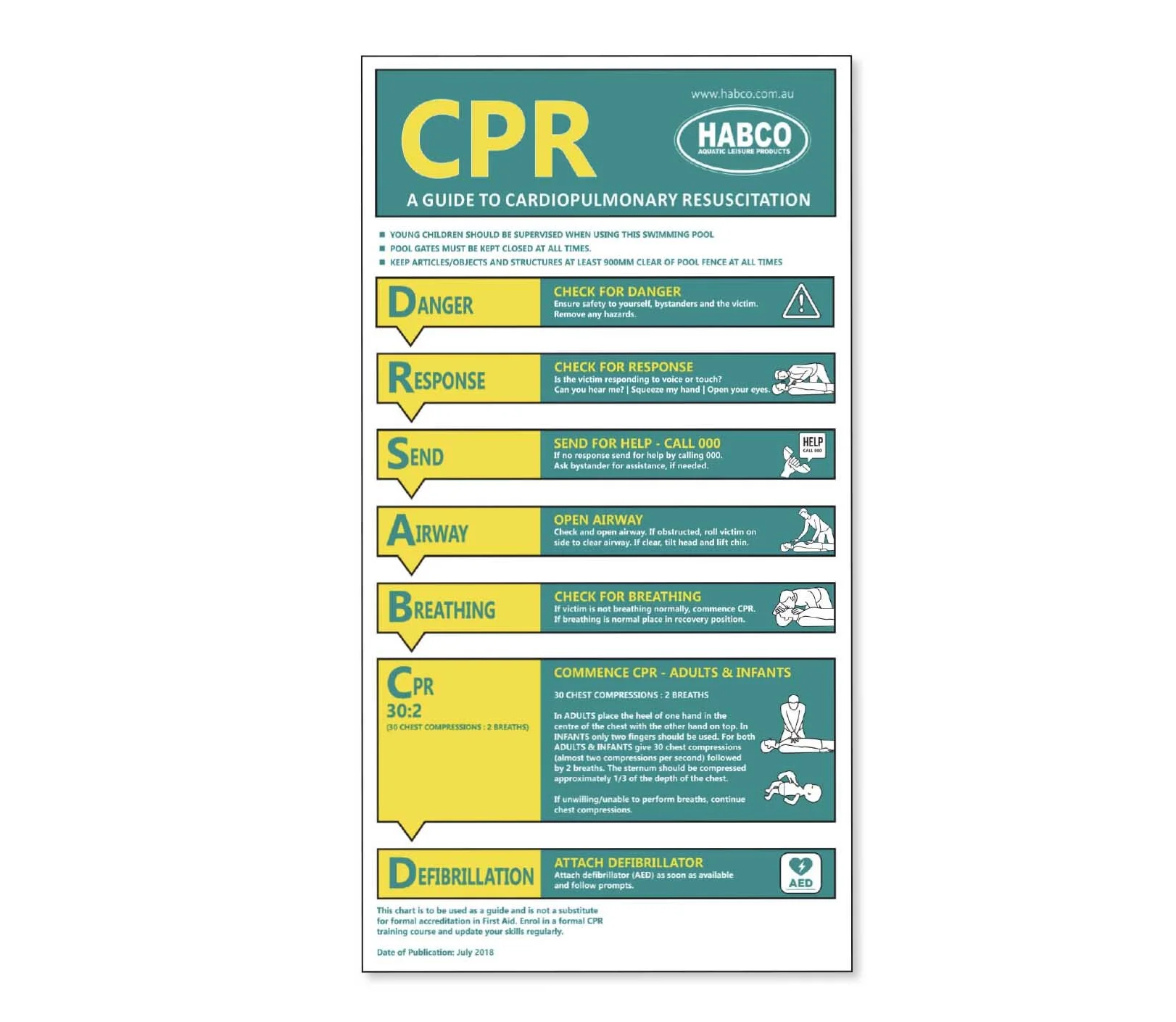 CPR Guide Chart