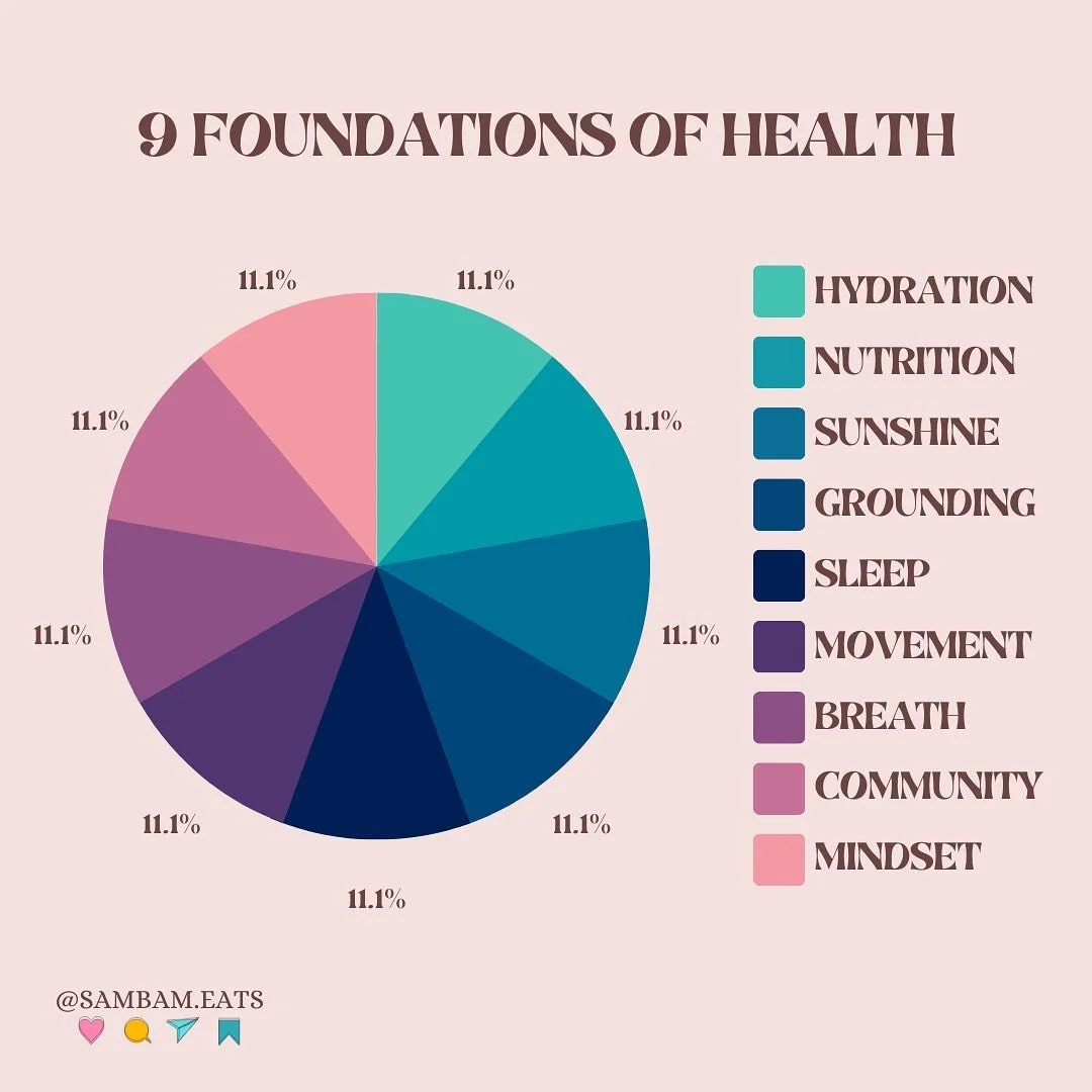 We talk a lot about “foundational” work in the wellness space and during 1:1 work with clients. What does foundational work mean to you?
For me personally & in my practice, the foundations are everything: 
A foundation is the elemen