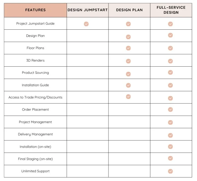 What to Expect When You Hire an Interior Designer | Sukkha Interior Design