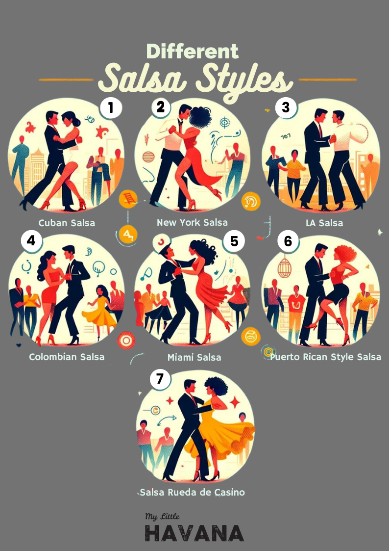 Different Salsa The Different Styles of Salsa: A Global Dance Phenomenon