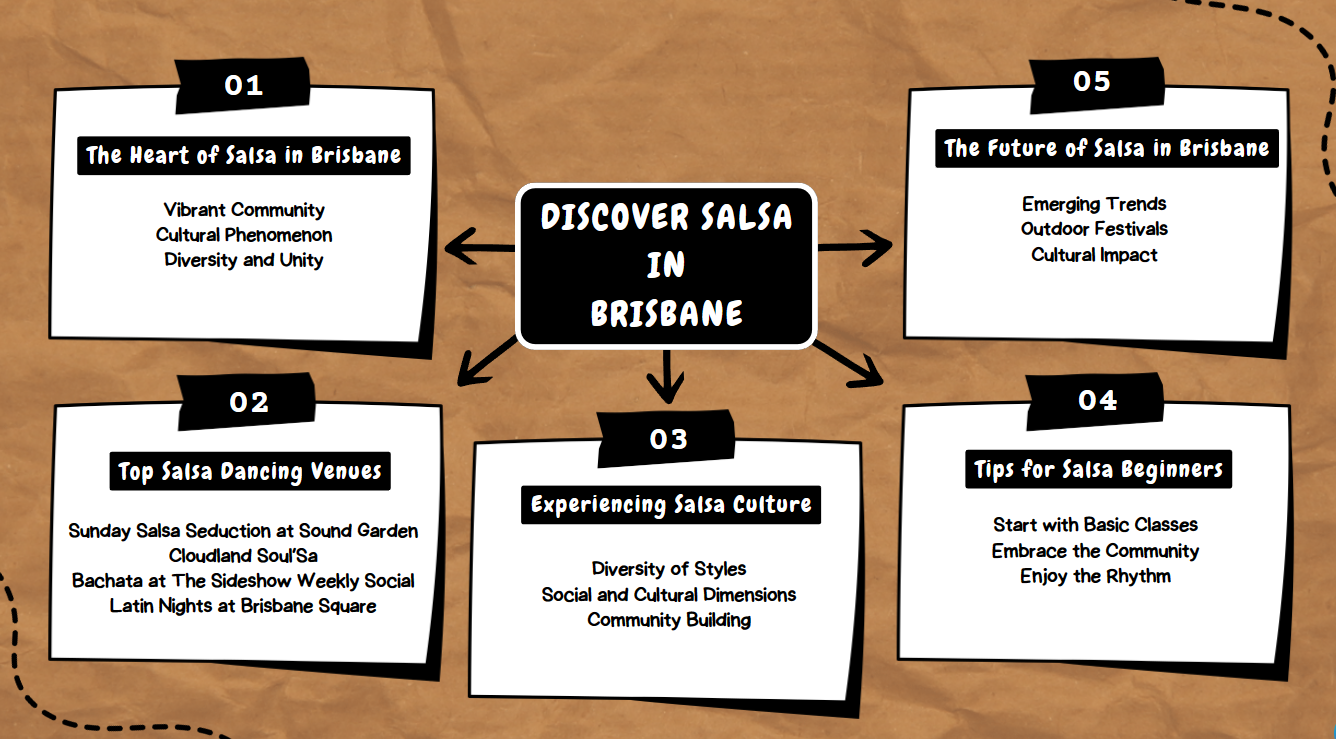 Discover Salsa The Best Salsa Dancing Spots in Brisbane — My Little