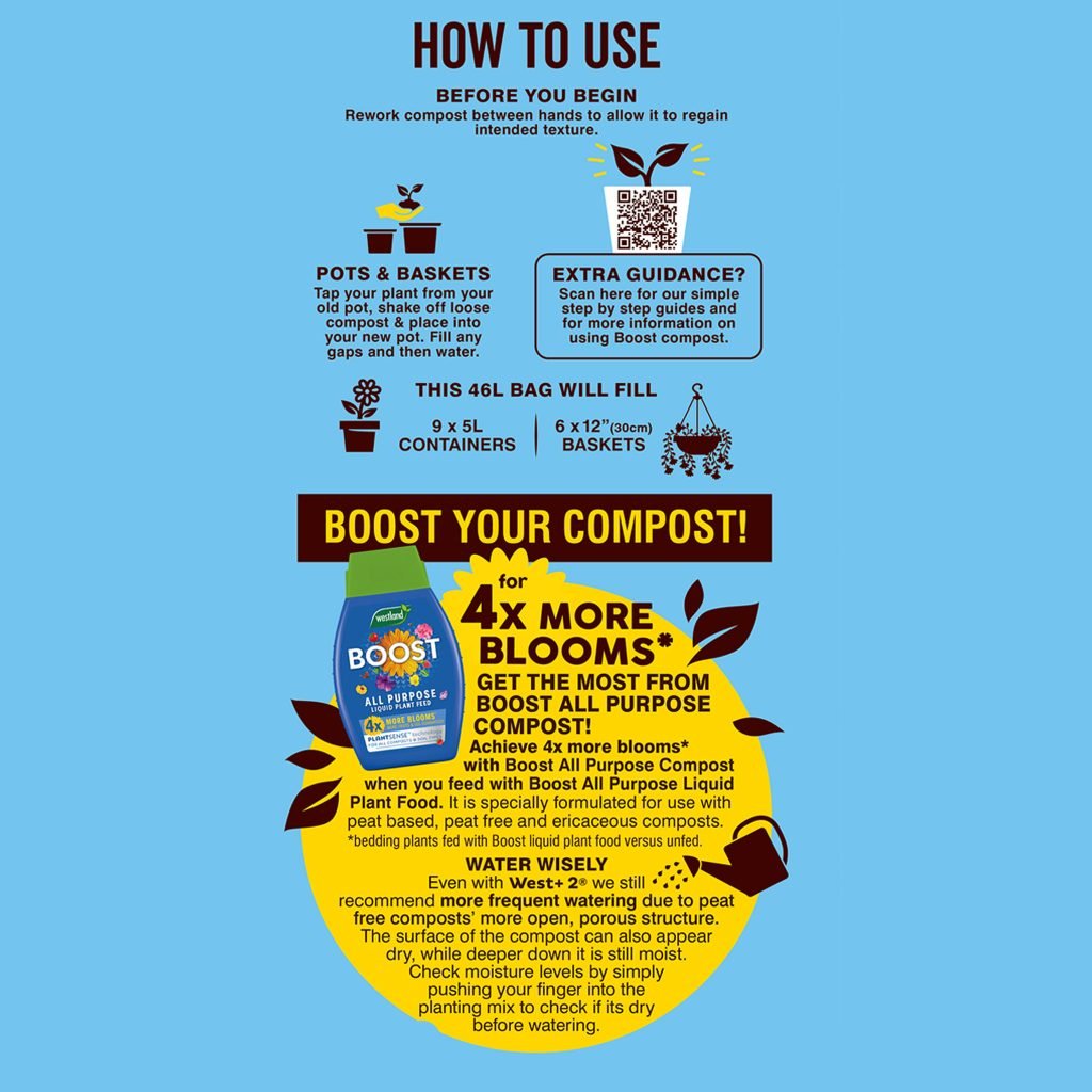 Boost-All-Purpose-Compost-HOW-TO-USE-1024x1024.jpg