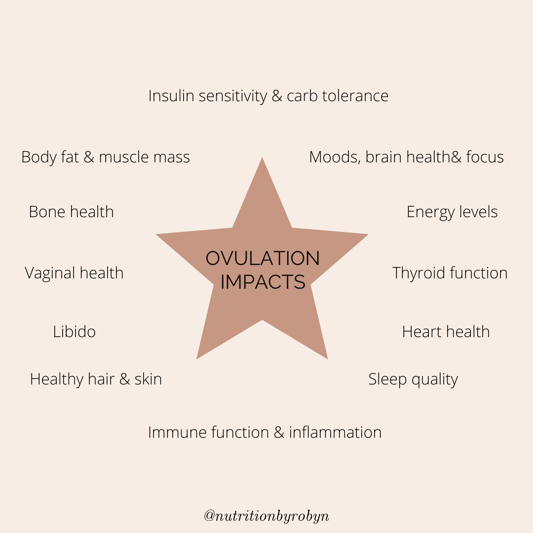 What you need to know about ovulation ⭐️ ⠀⠀⠀⠀⠀⠀⠀⠀⠀
.⠀⠀⠀⠀⠀⠀⠀⠀⠀
Regardless of whether or not you want a baby, you WANT to be ovulating . ⠀⠀⠀⠀⠀⠀⠀⠀⠀
.⠀⠀⠀⠀⠀⠀⠀⠀⠀
[Talking to my pre-menopause peeps today 😘]⠀⠀⠀⠀⠀⠀⠀⠀⠀
.⠀⠀⠀⠀⠀⠀⠀⠀⠀ ⠀⠀⠀⠀⠀⠀⠀⠀⠀ ⠀⠀⠀⠀⠀⠀⠀⠀⠀⠀⠀⠀⠀⠀⠀⠀⠀⠀
