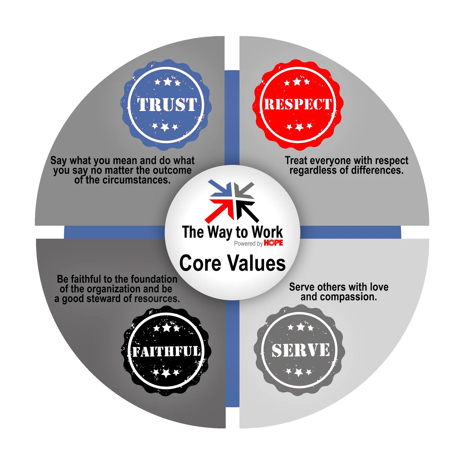 Core Values | Discover Our Core Values Today — The Way to Work