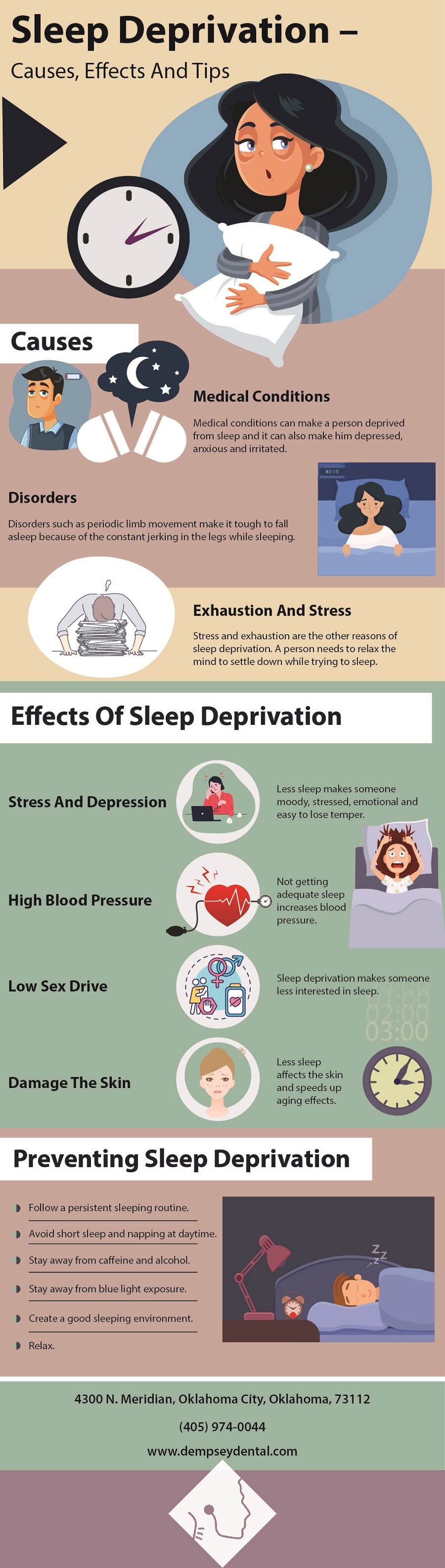 All About Sleep Deprivation (Infographic)