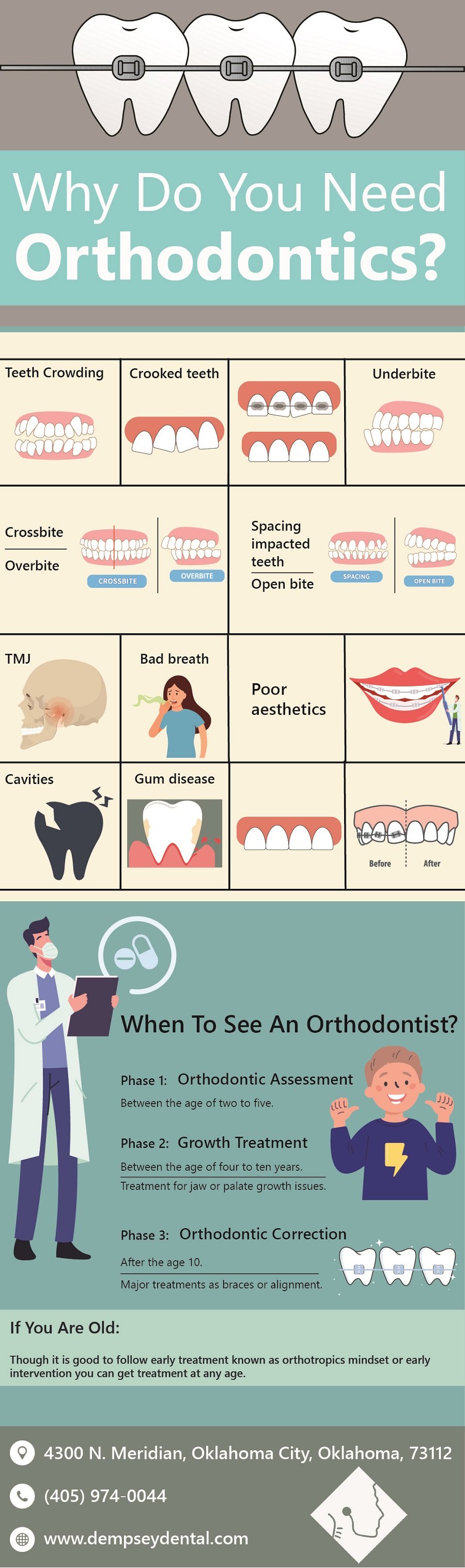 Why Do You Need Orthodontics (infographic)