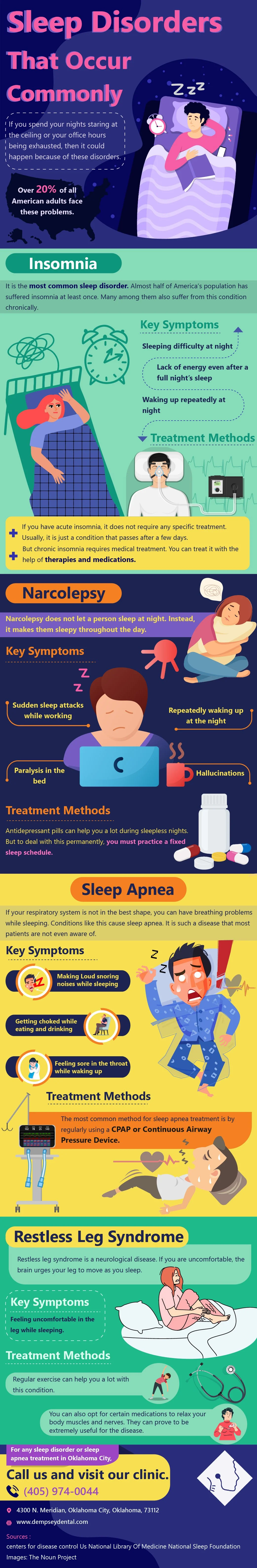 Sleep Disorders That Occur Commonly 