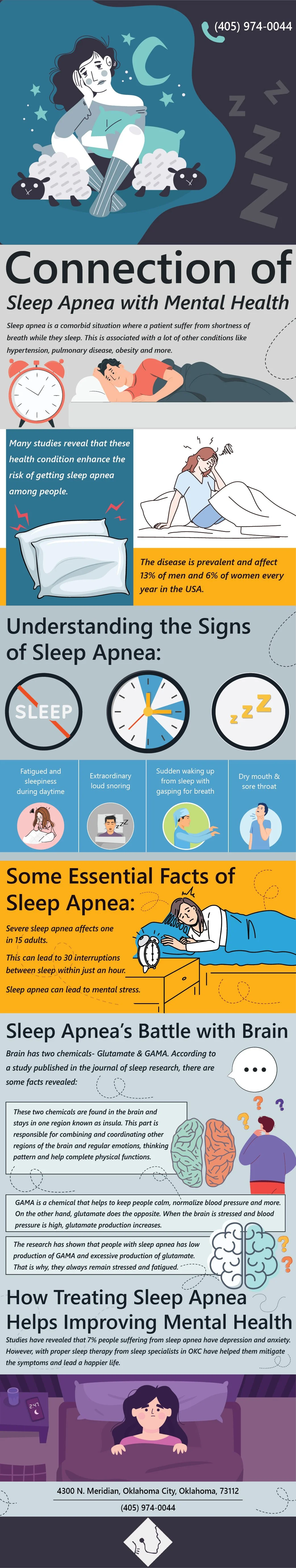 Connection Of Sleep Apnea With Mental Health (Infographic)