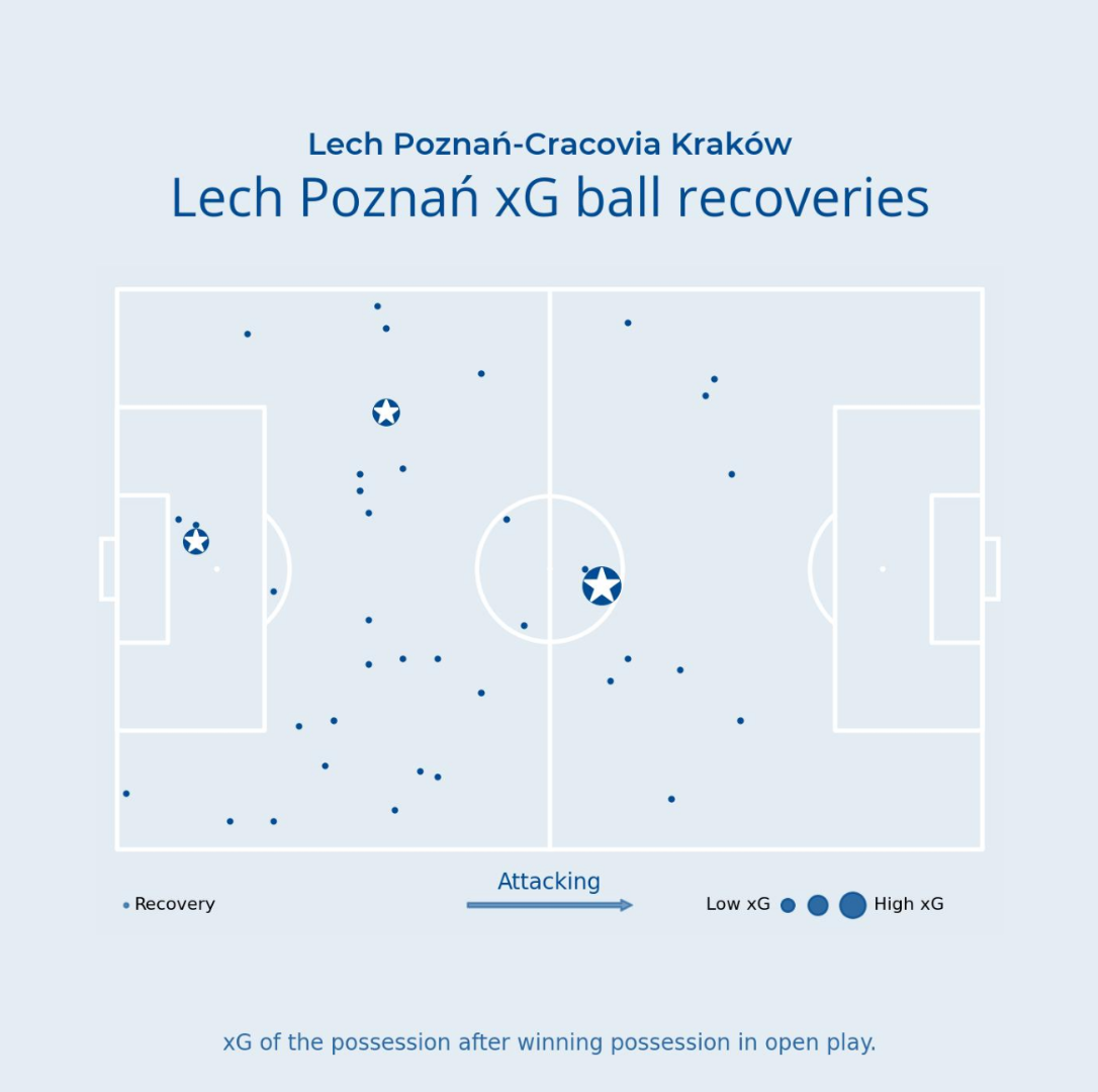 Poznan xG create.png