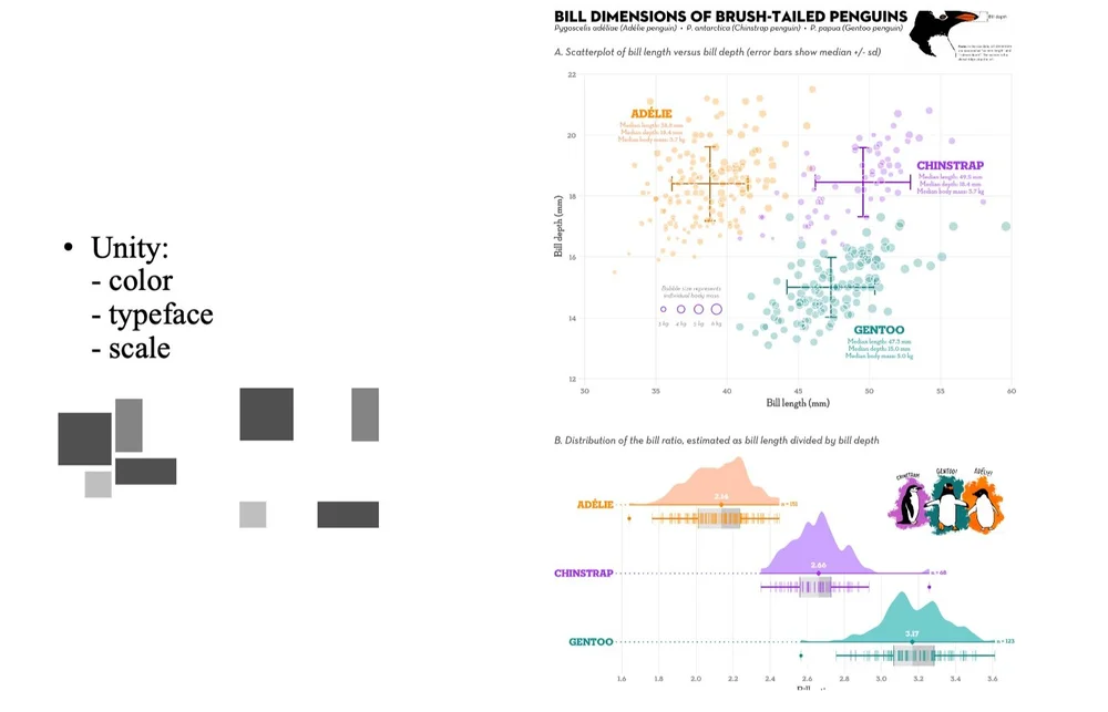 ↑ Unity in color, typeface, &amp; scale (multiple figures)