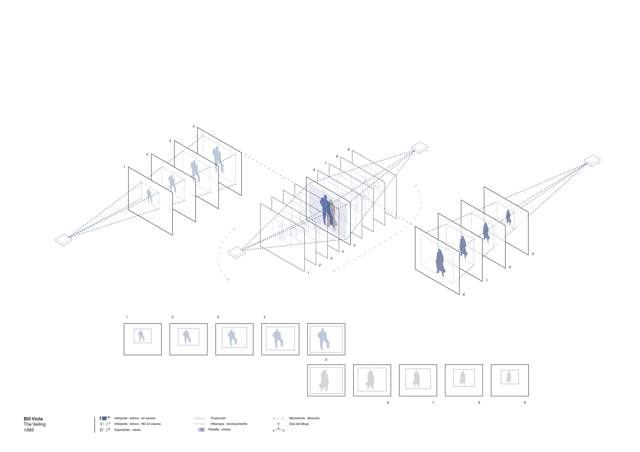 ESPACIOS DE PROYECCIÓN
