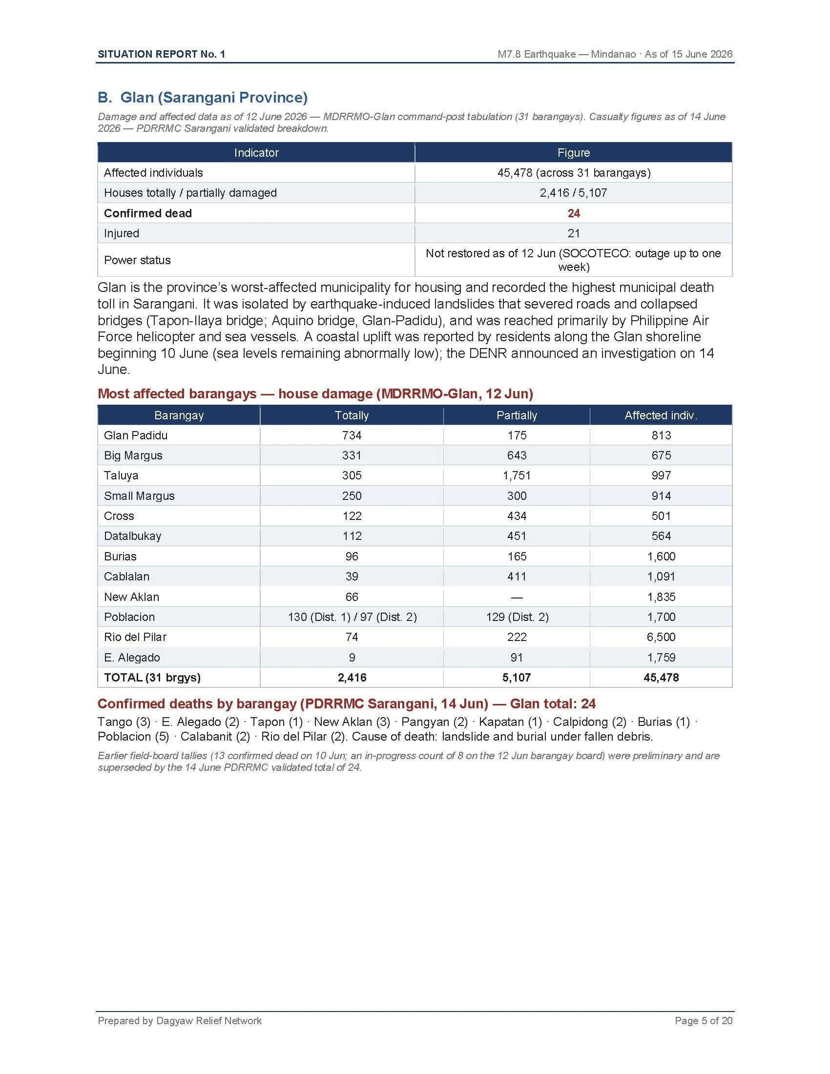 Dagyaw_SitRep_No1_M78_Mindanao_June15_2026-v2_Page_05.jpg