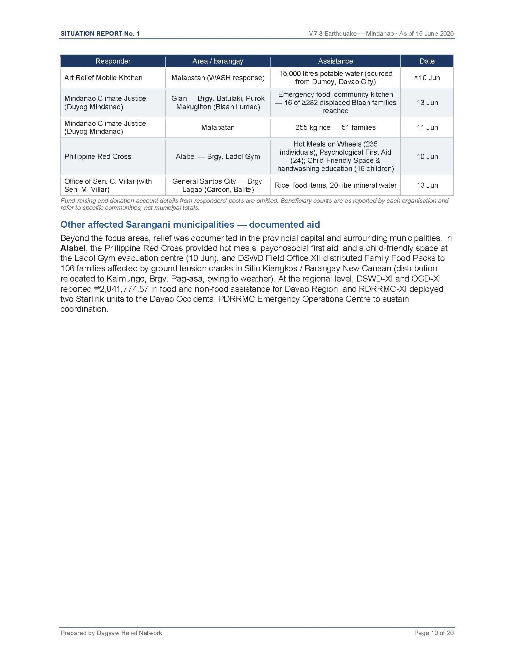 Dagyaw_SitRep_No1_M78_Mindanao_June15_2026-v2_Page_10.jpg