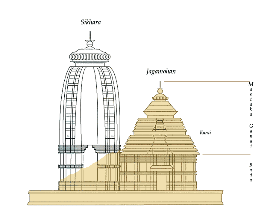 Plan-temple-konarak - 2004, Gérald Anfossi : CC BY-SA (http-::creativecommons.org:licenses:by-sa:3.0:).png