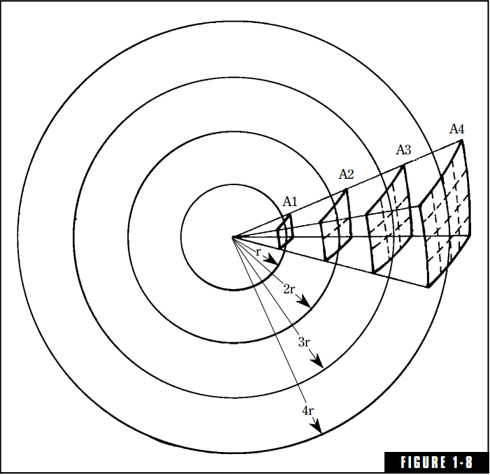Ch 1. Fundamentals of Sound