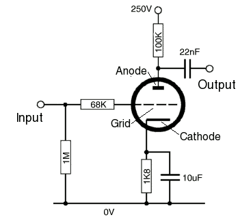 Ch 2. Triode Voltage Amplifier Design