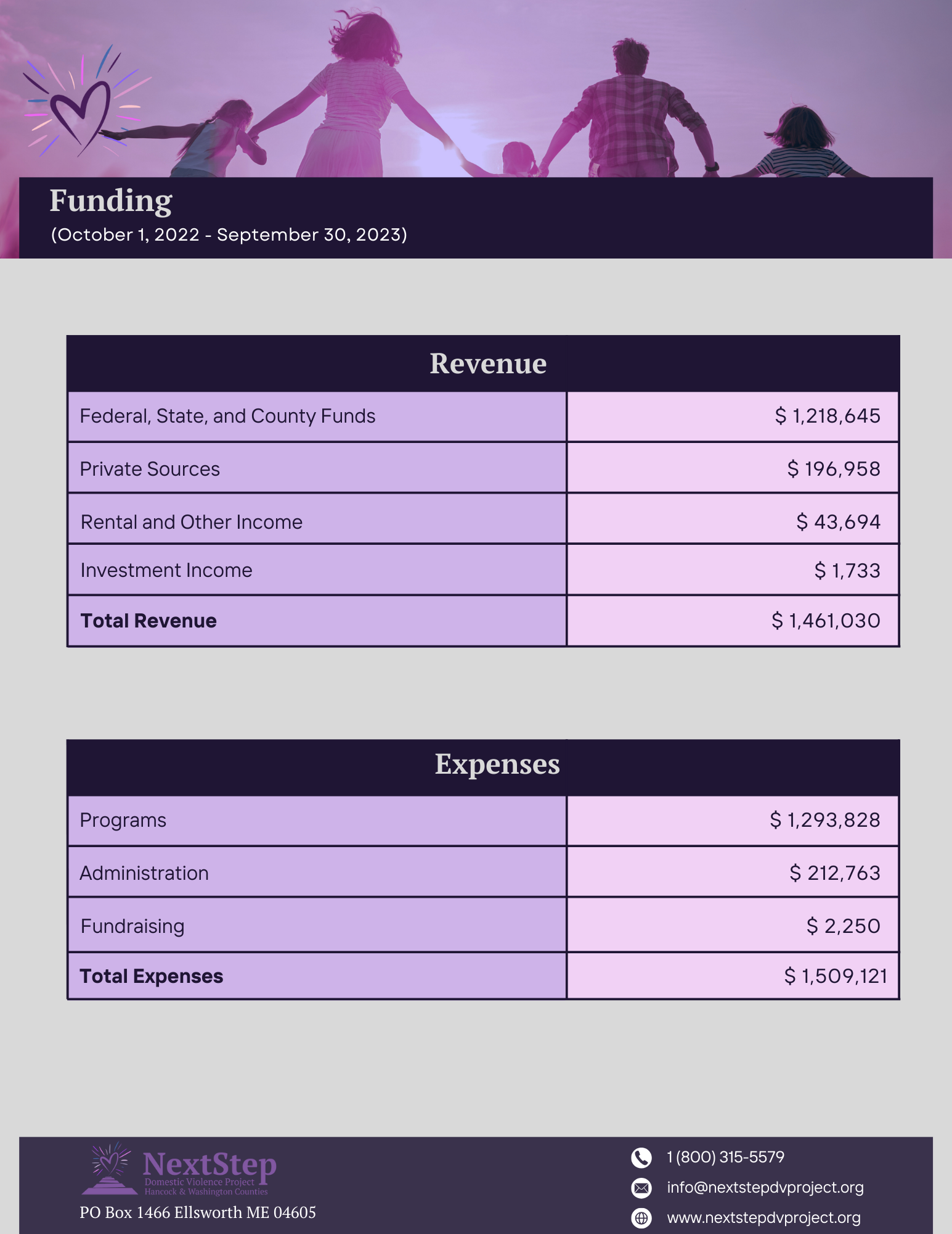 FY 23 Annual Report Next Step Domestic Violence Project(3).png