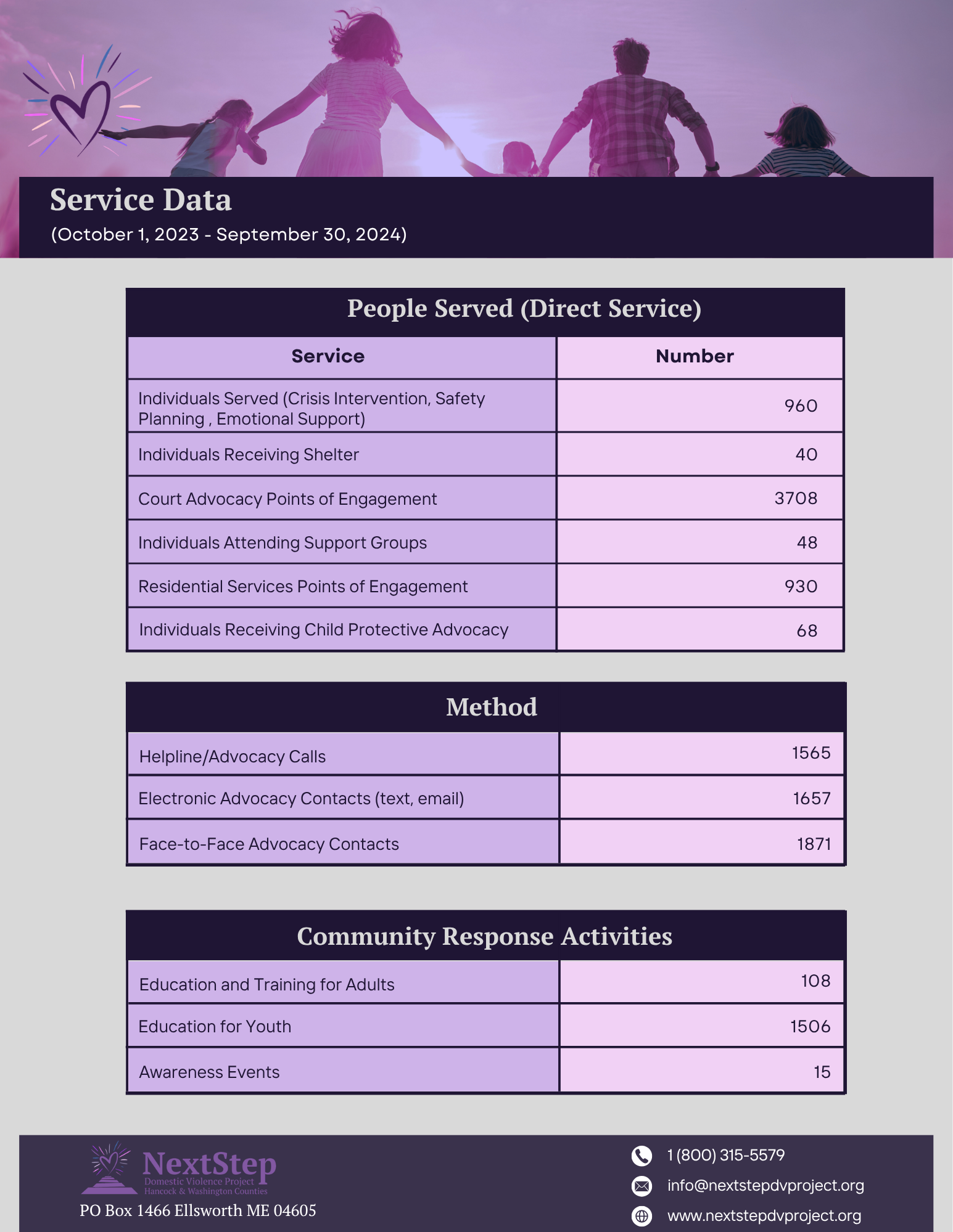 FY 24 Next Step Domestic Violence Project4.png