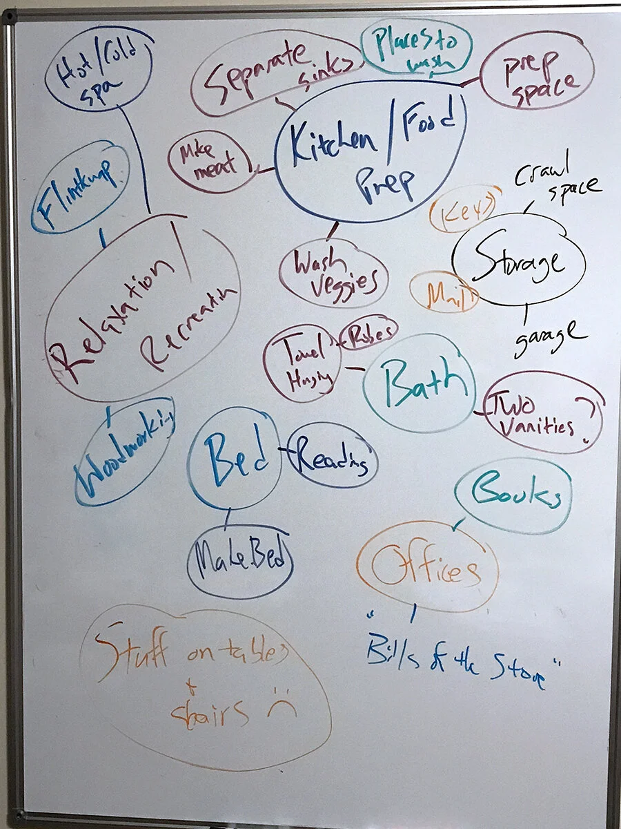 Boolo behavioral analysis