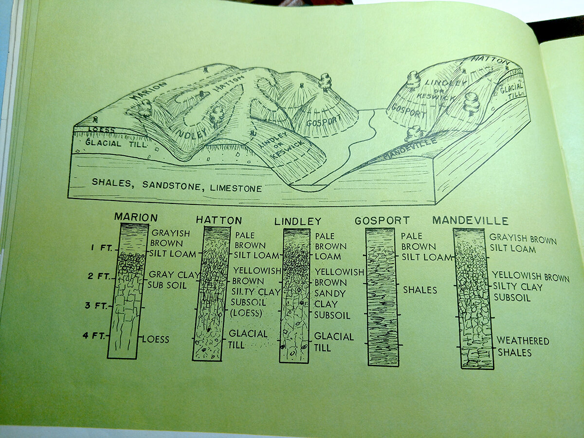 Dad's Soils Drawings
