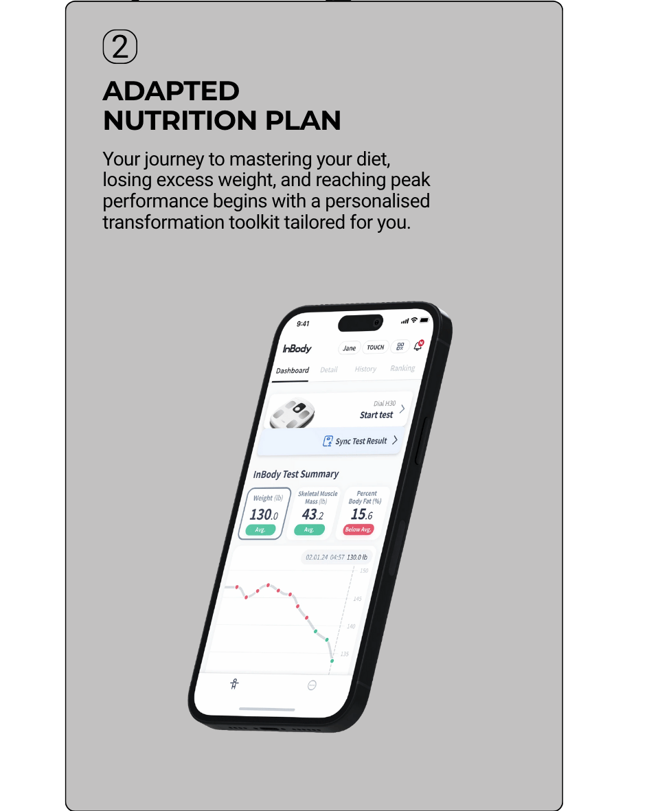 Smartphone displaying a health and fitness app with a dashboard showing test results for weight, skeletal muscle mass, and body fat percentage, and a line graph tracking weight changes over time, with a grey background and descriptive text about an adapted nutrition plan.
