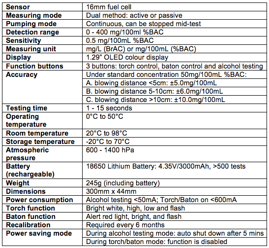 alcorapid Specifications.png