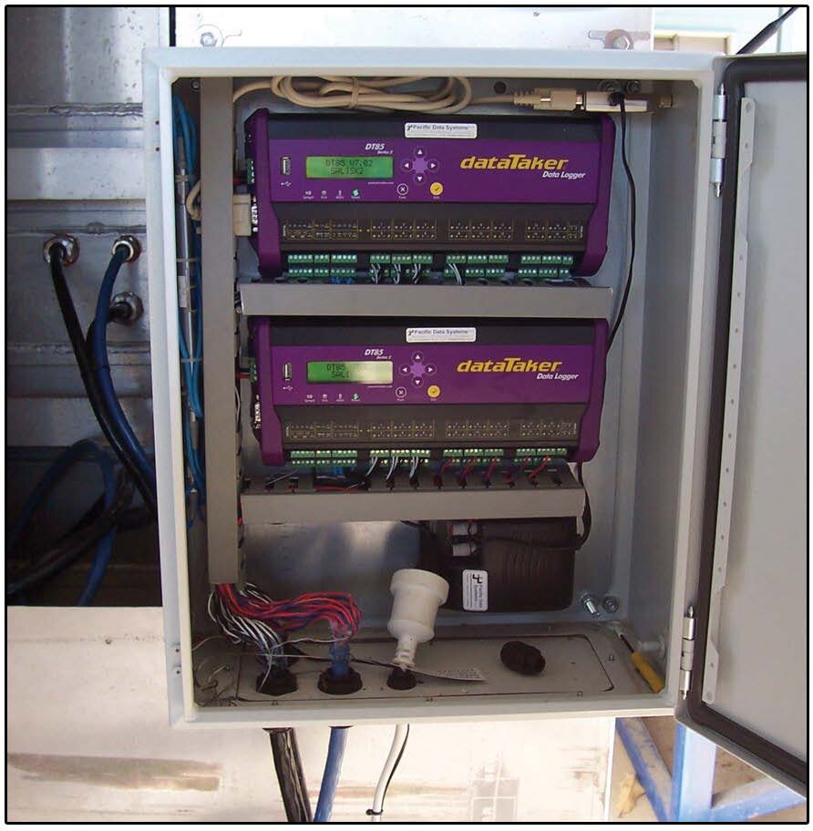 Custom dataTaker data logger systems