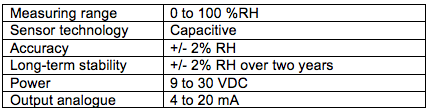 Sensors - Relative Humidity.png