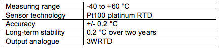 Sensors - Pulp Temperature.png