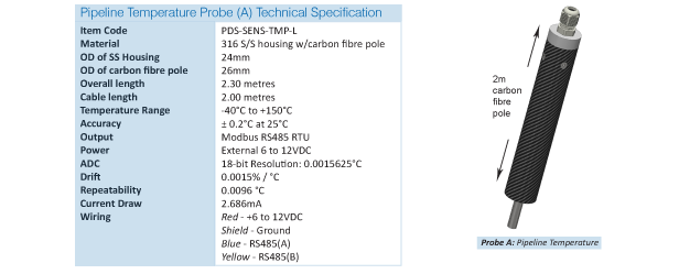 pipeline-hydrostatic-testing-technical-specifications-1.png