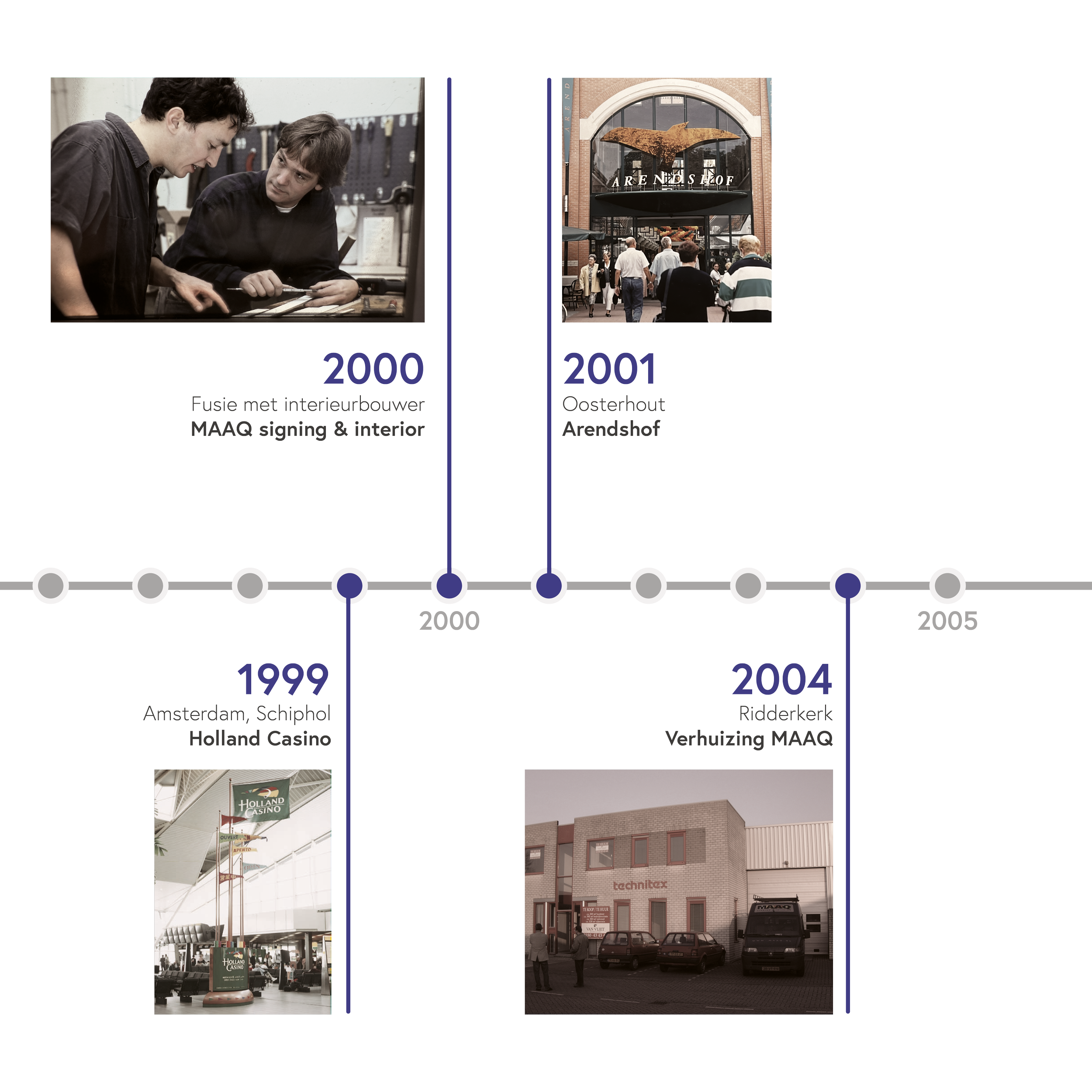 MAAQ - Historie timeline2.png