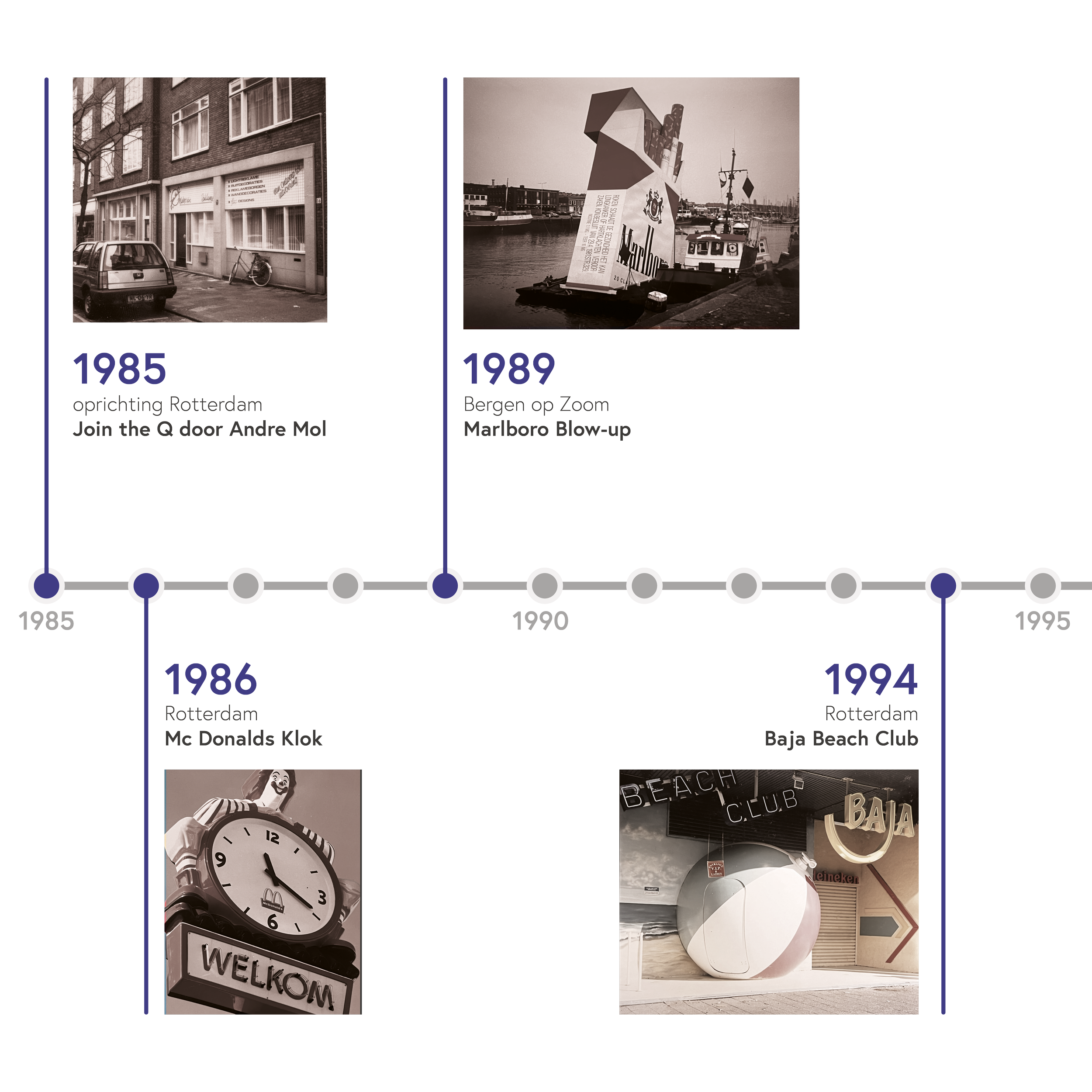 MAAQ - Historie timeline.png