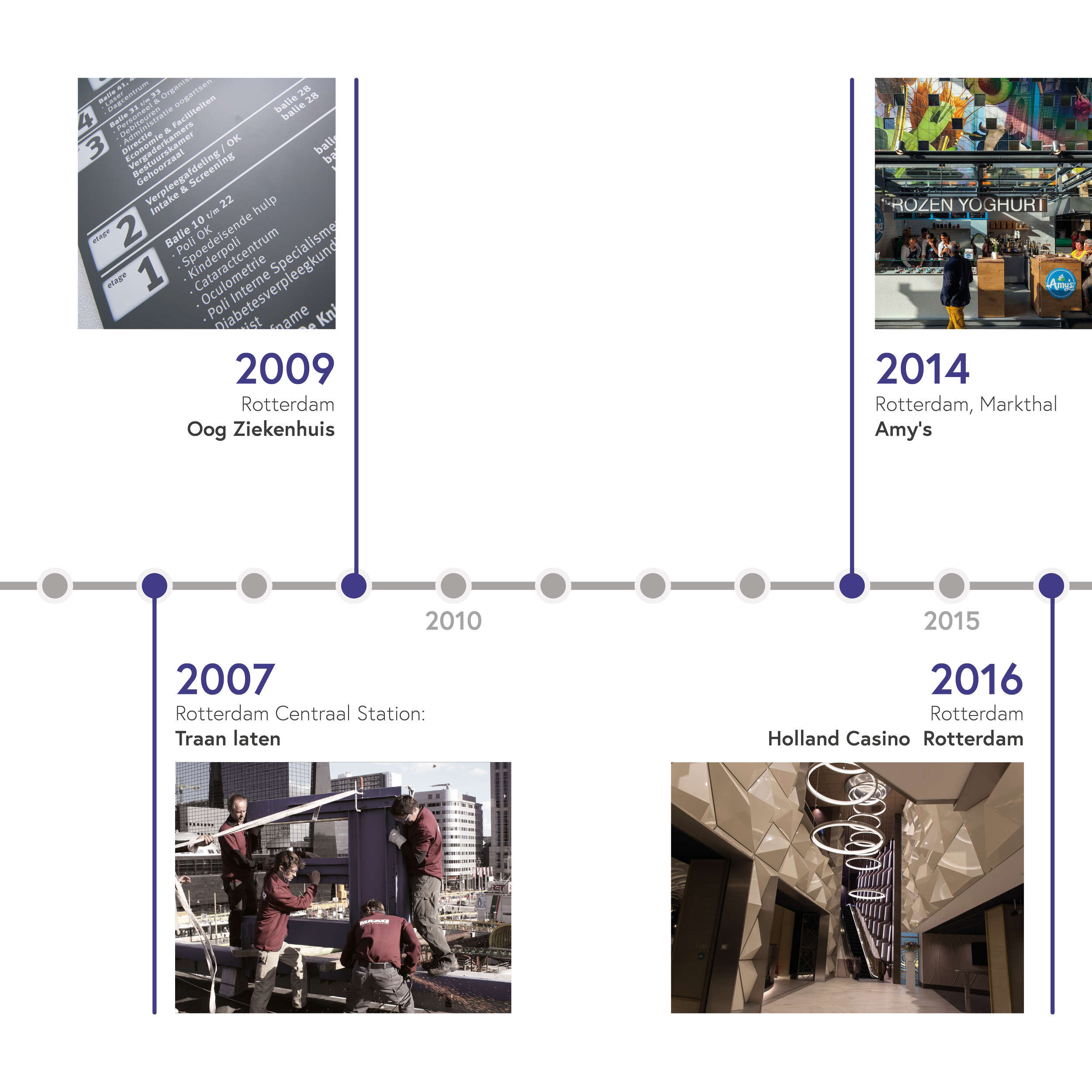 MAAQ - Historie timeline3.png