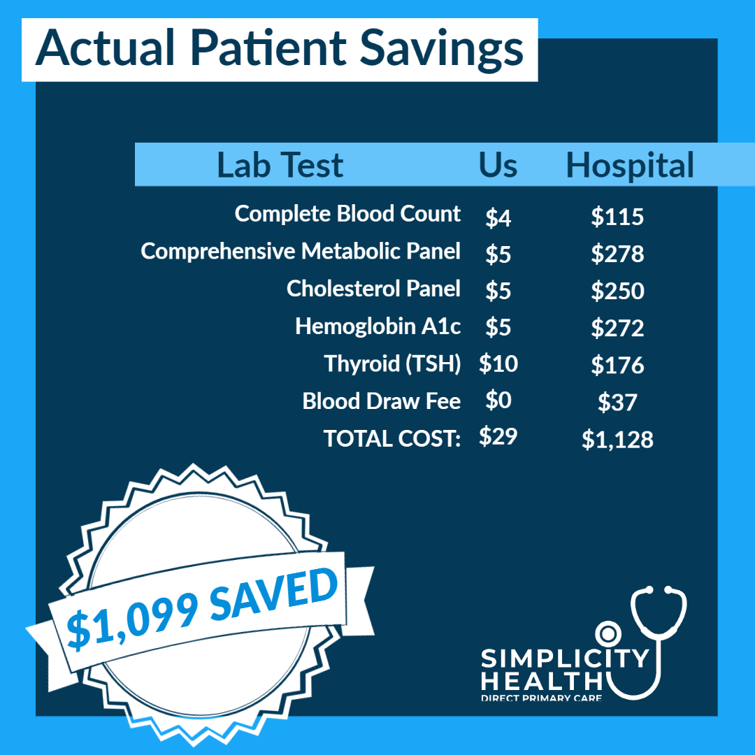 The Better Doctor's Visit Simplicity Health DPC