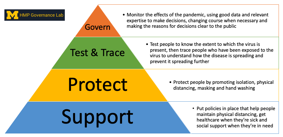 What should governments do to tackle the COVID-19 pandemic?