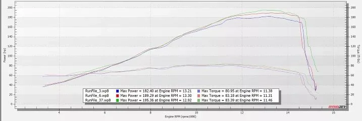 DYNO GRAPH. DYNO TUNING.