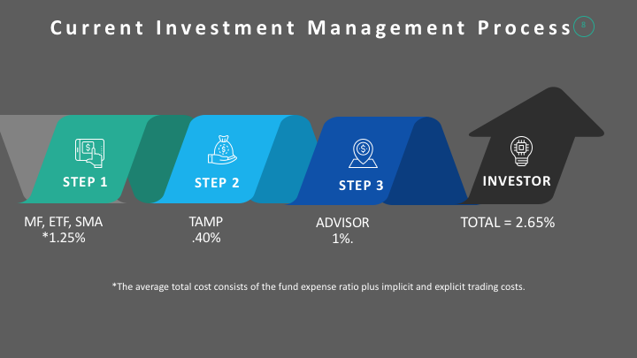 Current Inv Mgmt Process.png