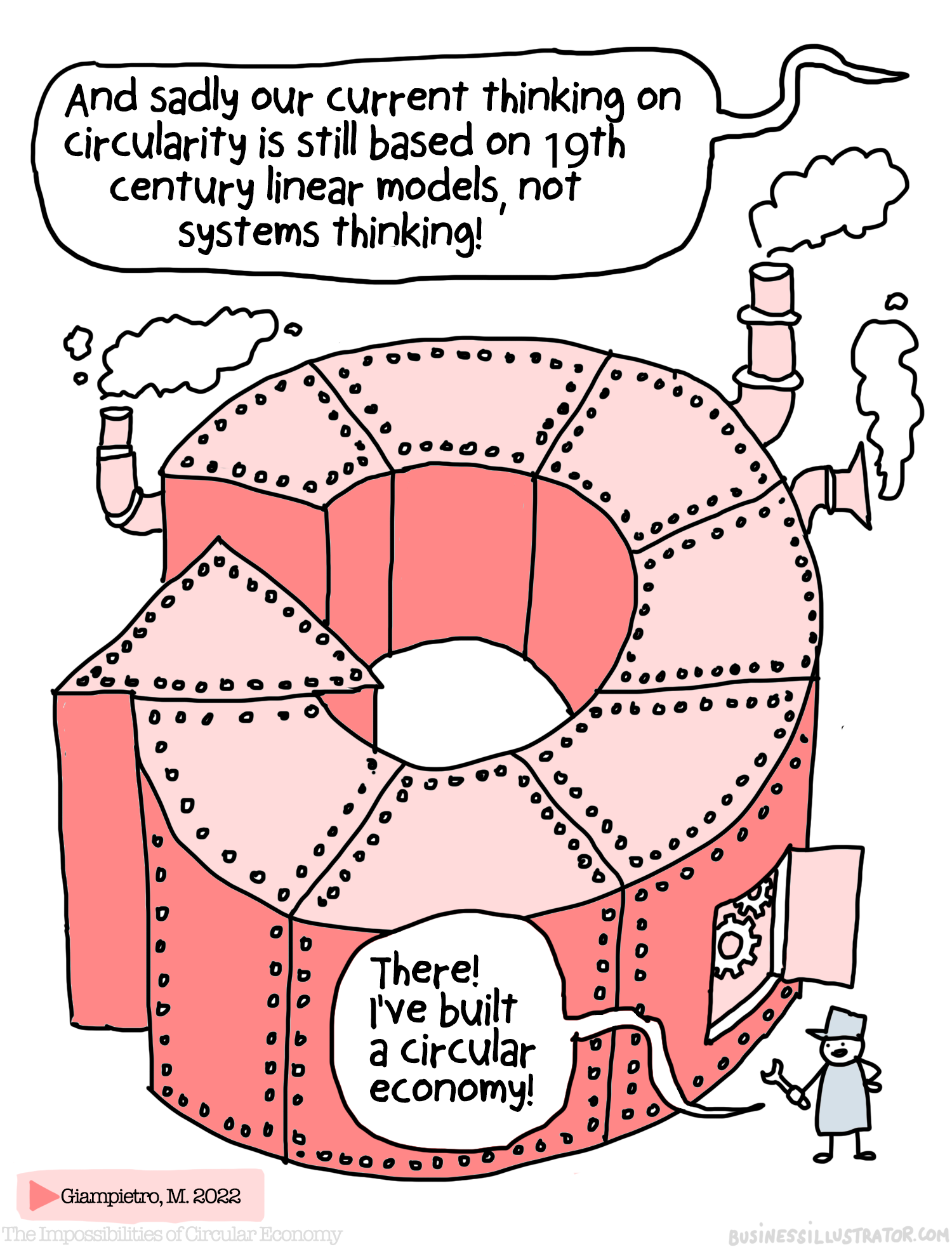 The Impossibilities of the Circular Economy